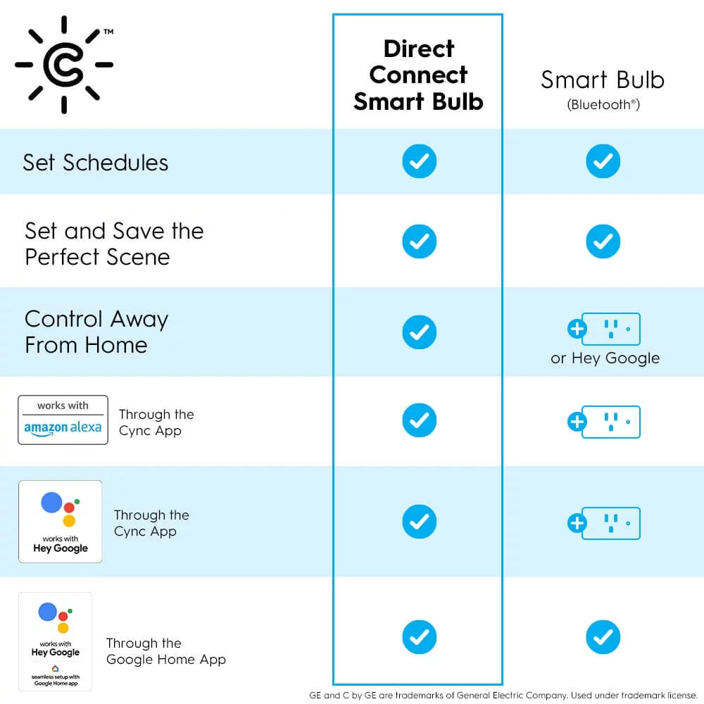 9.5W Switch Bulb E5584