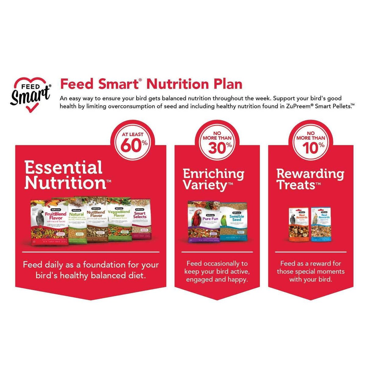 Natural Bird Food I85547