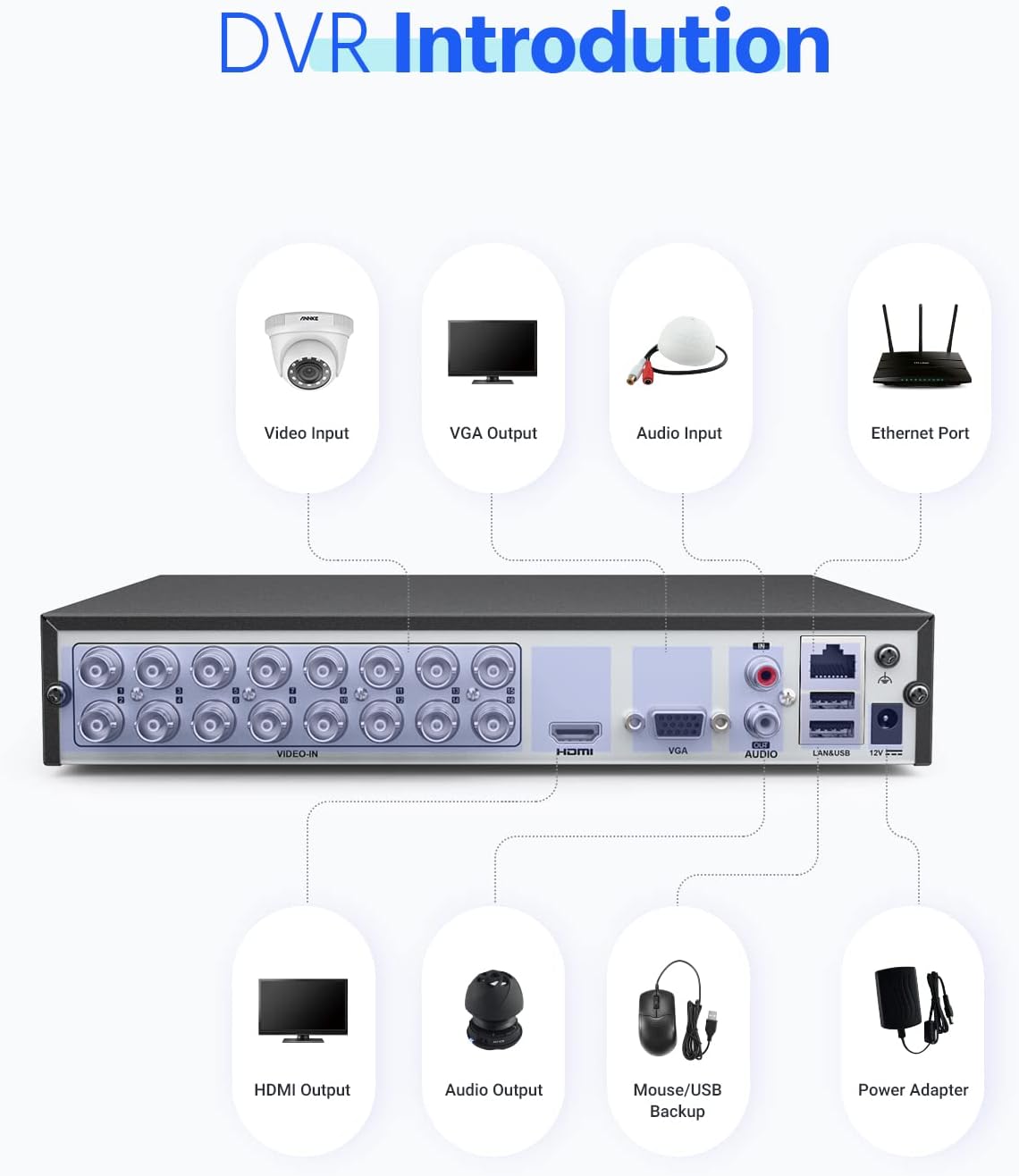 16CH 1080P Hybrid CCTV DVR with 2 TB Hard Drive N970