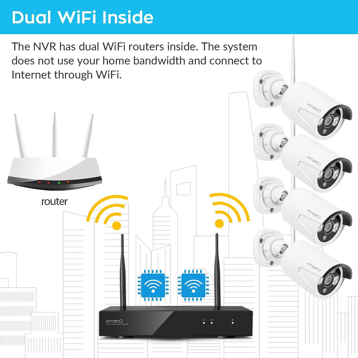 3MP Wireless Home Security Camera System with 4x 3MP Outdoor Cameras V470013