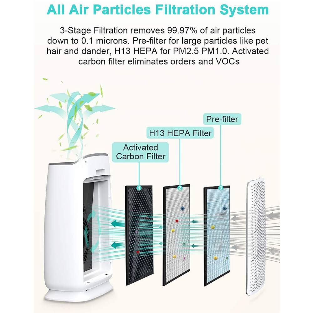 H13 HEPA Smart Air Purifier with Air Quality Sensor L285304