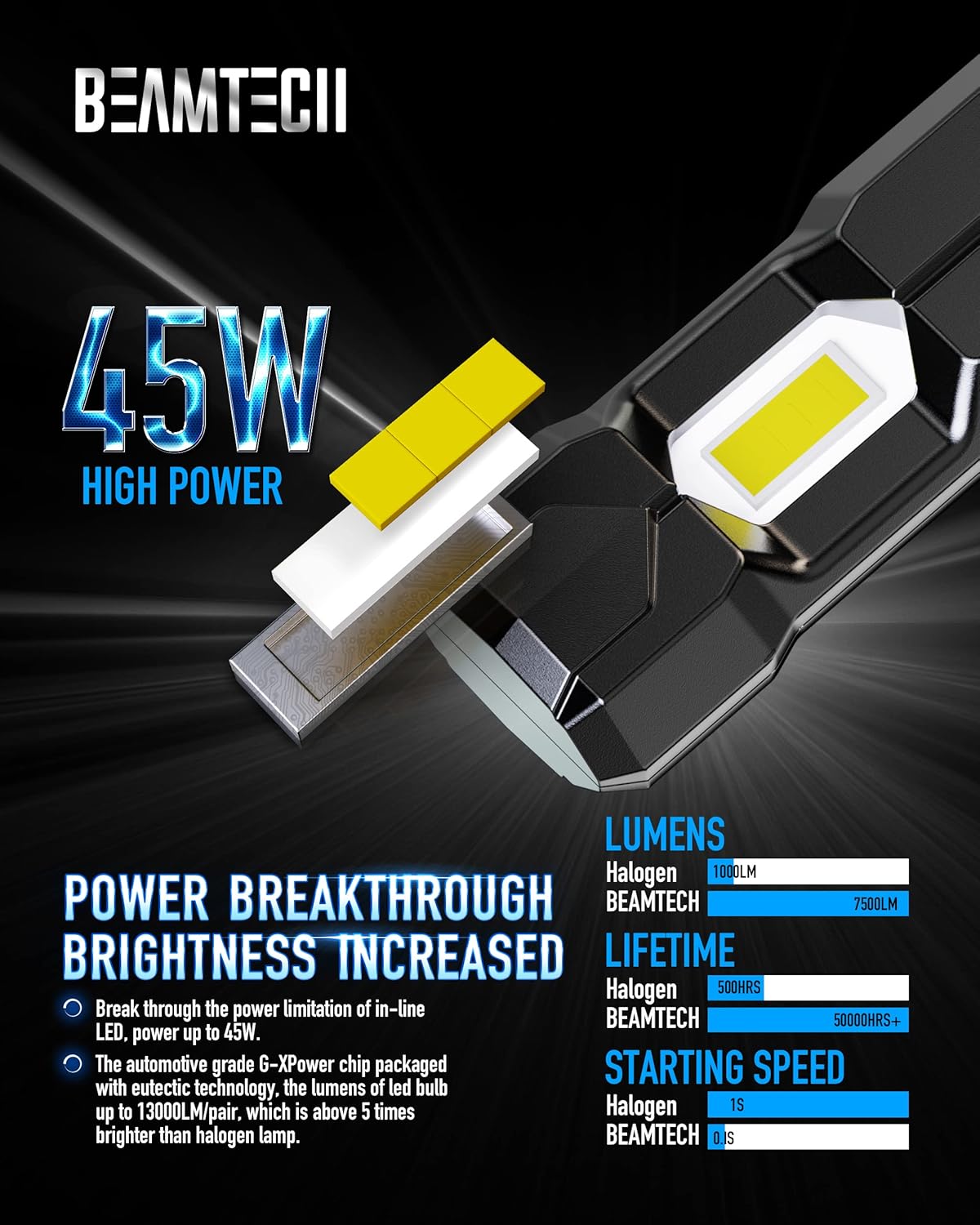 H7 LED Bulbs 6500K Xenon White Pack of 2 I626
