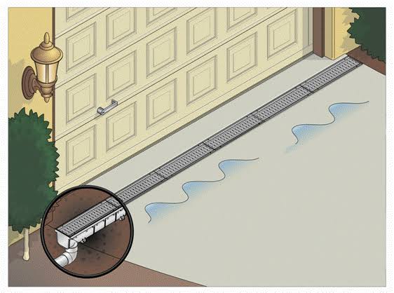 3-Pack Drainage Trench Channel Drain with Grate U2013