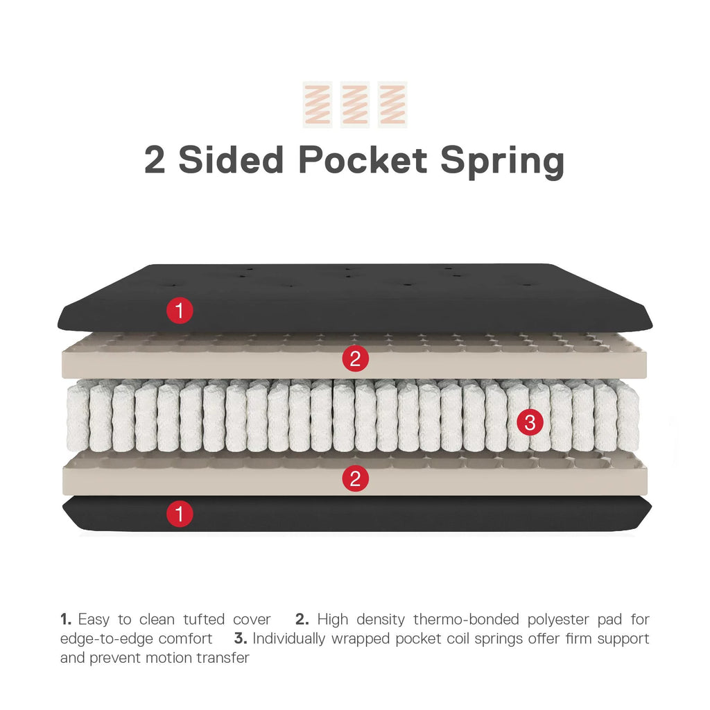 Full True Black Polyester Linen Futon Mattress U586