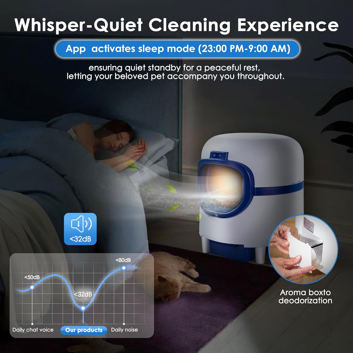 White & Blue Self Cleaning Automatic Cat Litter Box with 2 Rolls Garbage Bags P99947
