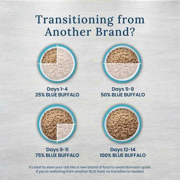 5.5-oz Grain-Free Canned Cat Food case of 24 L881710