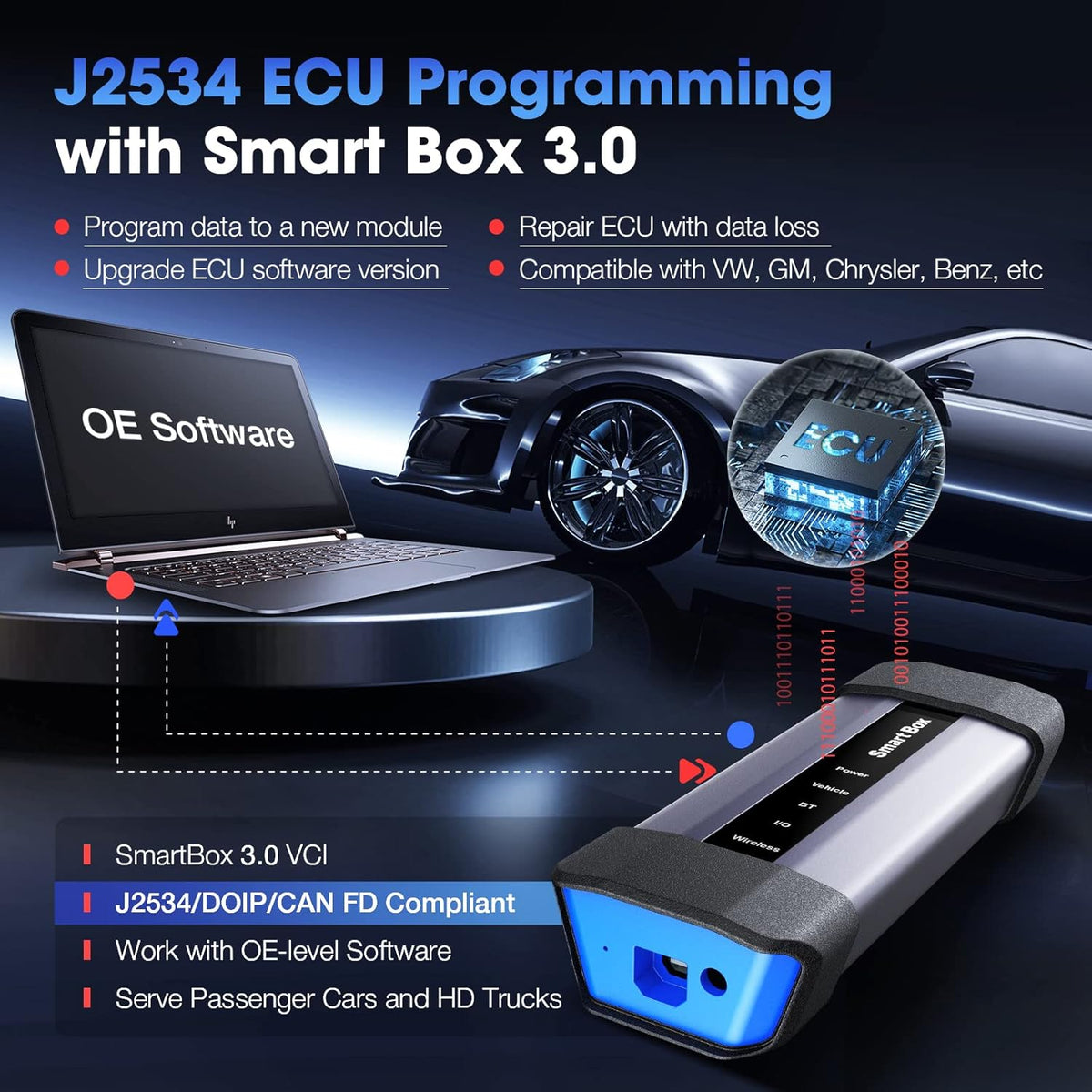 Bidirectional Auto Scanner with ECU Coding H244172