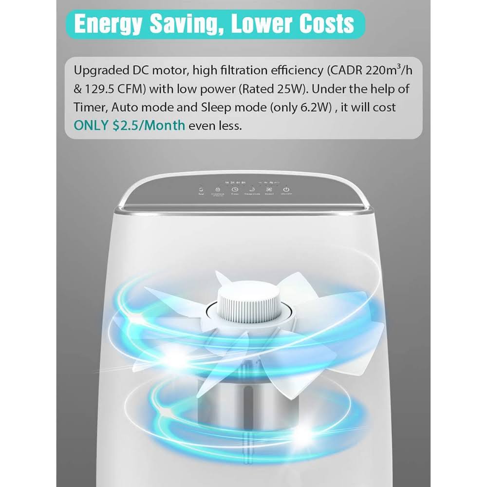 H13 HEPA Smart Air Purifier with Air Quality Sensor L285304