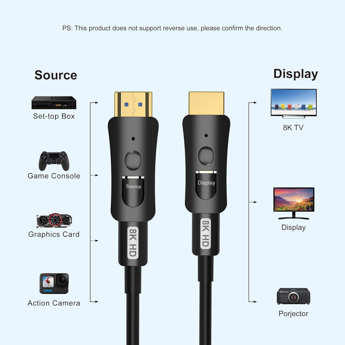 8K Fiber Optic HDMI Cable 100ft with Dual Micro HDMI and Standard HDMI Connectors O80295