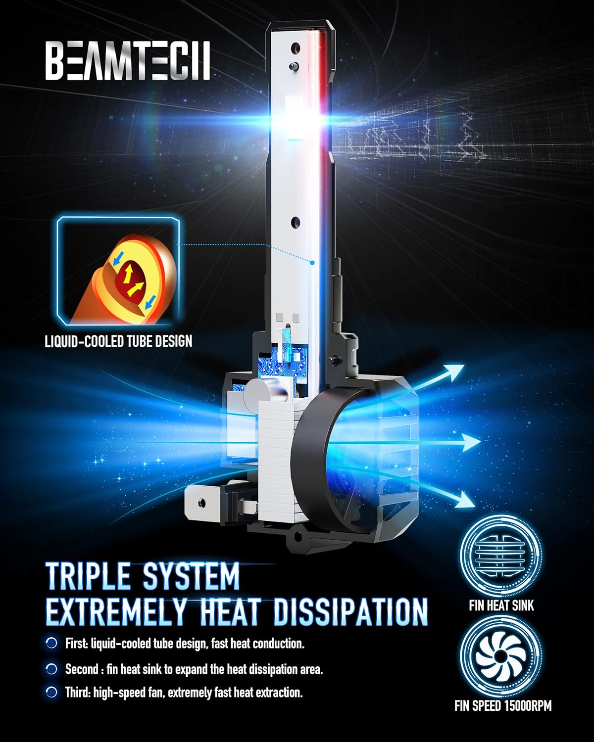 H7 LED Bulbs 6500K Xenon White Pack of 2 I626