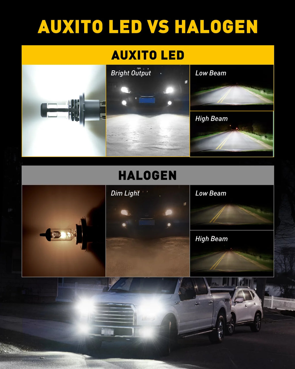 H4 9003 HB2 LED Headlight Bulbs 6500K Xenon White Pack of 2 O71871