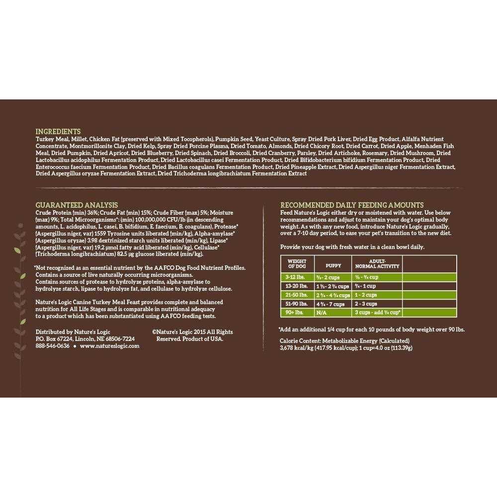 Turkey Meal Dry Dog Food W901