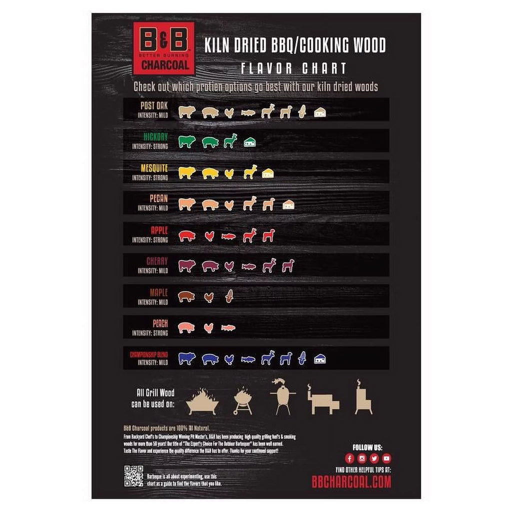 Charcoal Cooking Chunks, 549 Cubic Inch, Hickory B618870