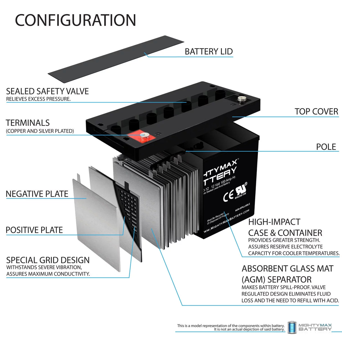 12V 100AH Deep Cycle VRLA Battery H135959